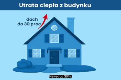 Eko dom się opłaca!